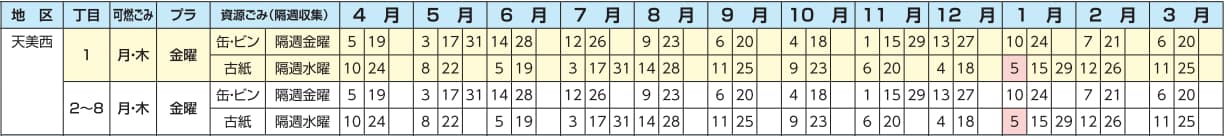 【2019年4月～2020年3月】大阪府松原市のゴミ収集日程カレンダー(天美西)