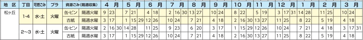 【2019年4月～2020年3月】大阪府松原市のゴミ収集日程カレンダー(松ヶ丘)