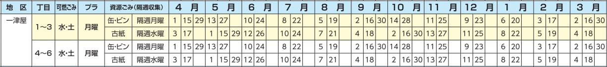【2019年4月～2020年3月】大阪府松原市のゴミ収集日程カレンダー(一津屋)