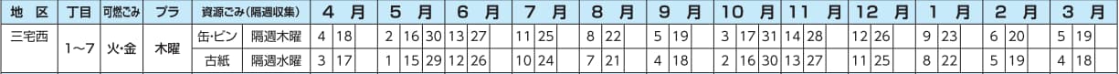 【2019年4月～2020年3月】大阪府松原市のゴミ収集日程カレンダー(三宅西)