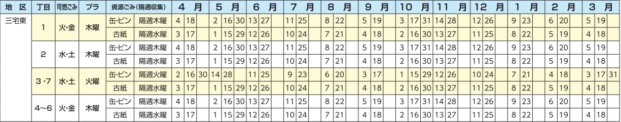 【2019年4月～2020年3月】大阪府松原市のゴミ収集日程カレンダー(三宅東)